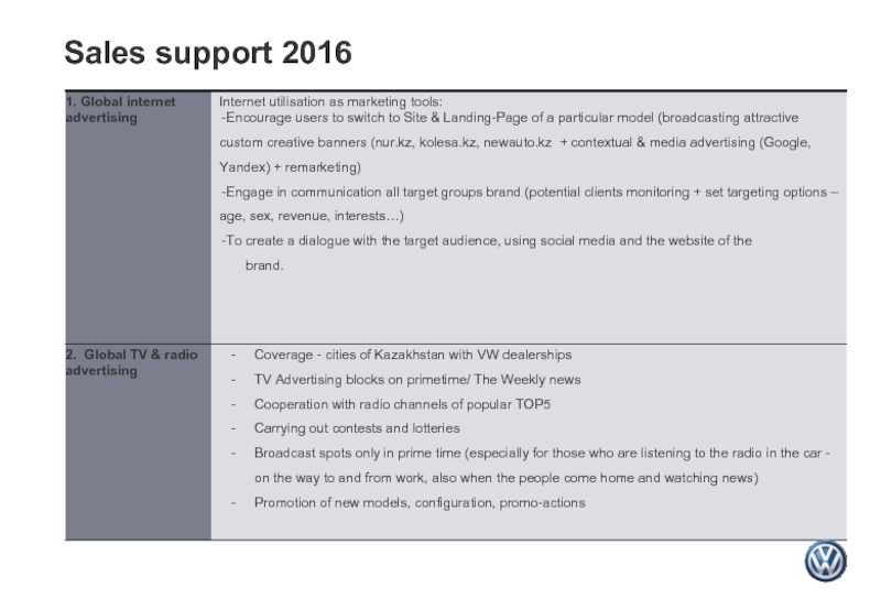 Sales support 2016