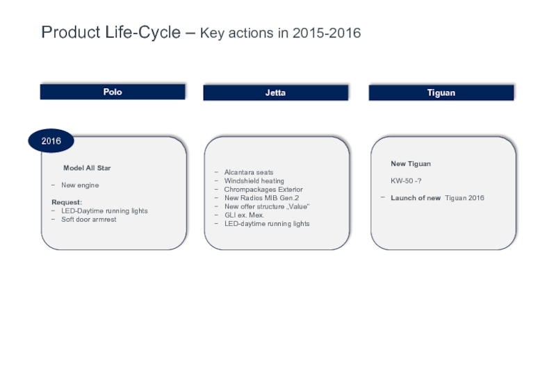 Product Life-Cycle – Key actions in 2015-2016Polo   Model All