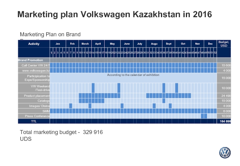 Marketing plan Volkswagen Kazakhstan in 2016Marketing Plan on Brand PromotionTotal marketing budget - 329 916 UDS