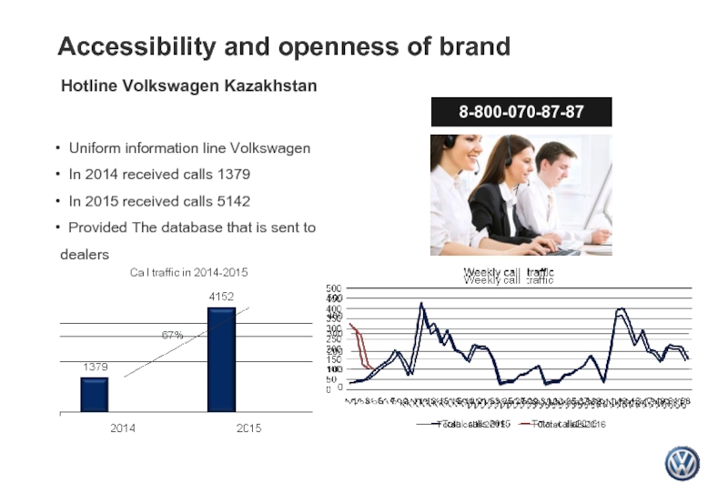 Hotline Volkswagen Kazakhstan Uniform information line Volkswagen In 2014 received calls