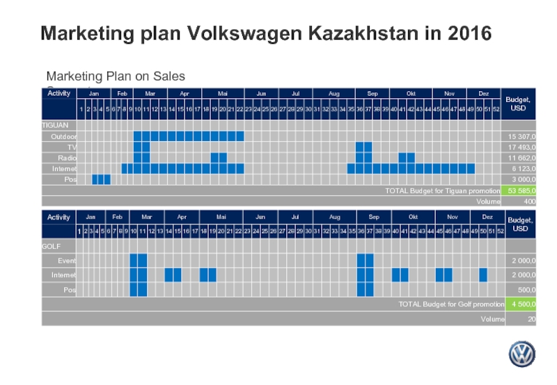 Marketing plan Volkswagen Kazakhstan in 2016Marketing Plan on Sales Support