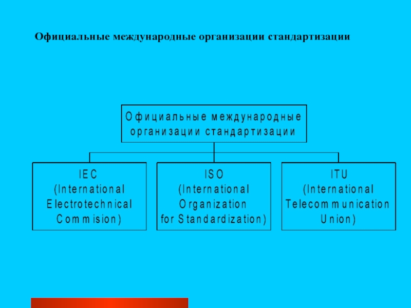 Организация мировое сообщество. Формальные международные организации. Официальные международные организации стандартизации. Примеры формальных международных организаций. График международные организации.