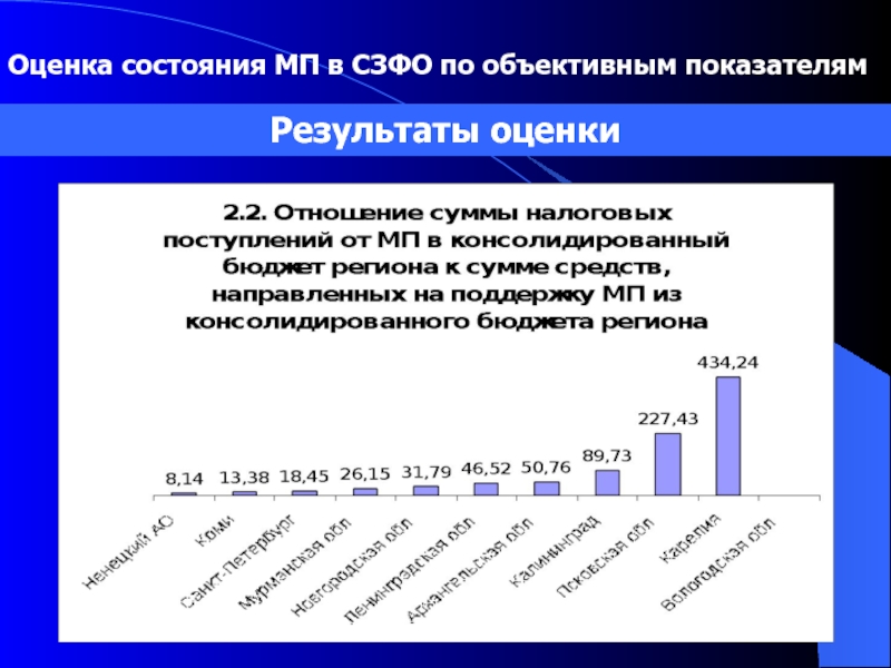 Рцмо результаты