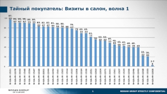 Тайный покупатель - волна 1