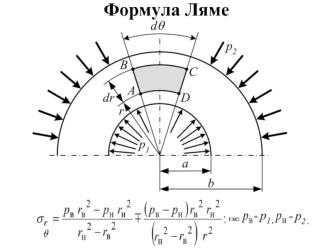 Формула Ляме