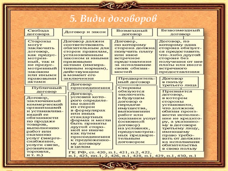 Виды заключаемых договоров. Договор виды договора таблица. Виды договоров и их характеристика. Виды договоров в гражданском праве таблица. Характеристика основных видов договоров таблица.