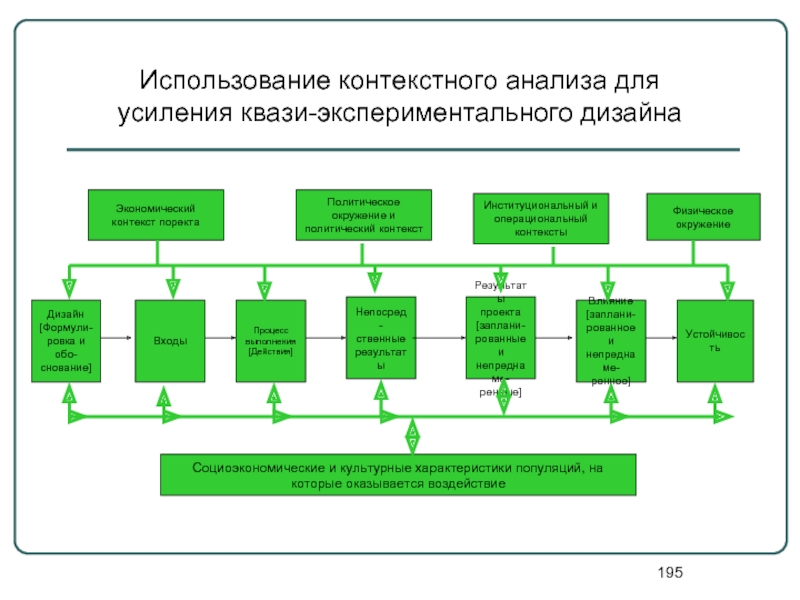 Использование контекстных данных что это. Контекстное исследование (contextual Inquiry).