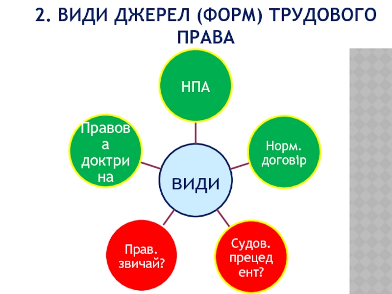 Реферат: Класифікація джерел трудового права України
