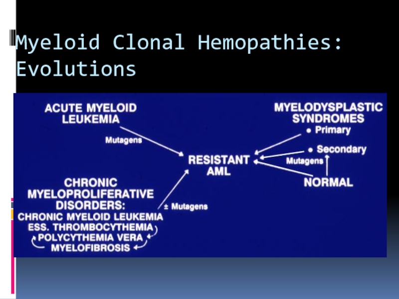 Myeloid Clonal Hemopathies: Evolutions