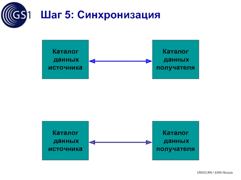 5 Шагов синхронизация.