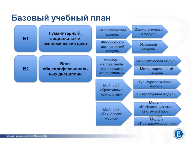 Вшэ градостроительство учебный план