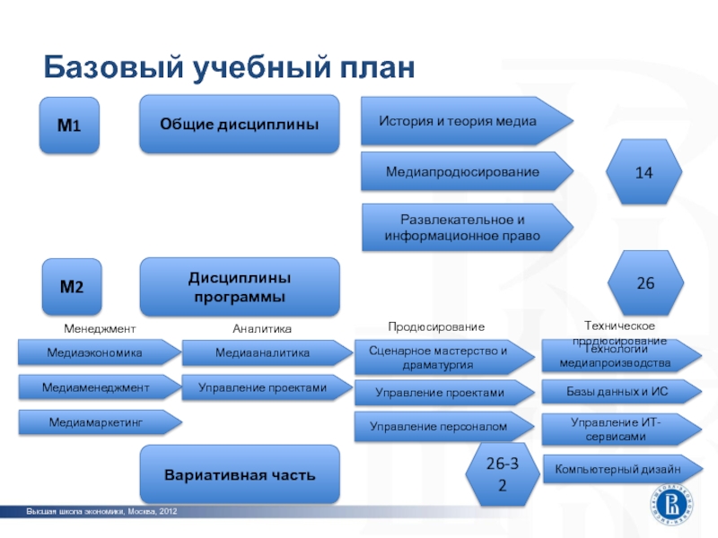 Вшэ медиакоммуникации учебный план