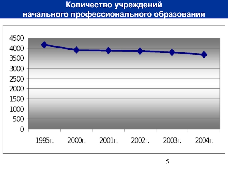 Сколько учреждений