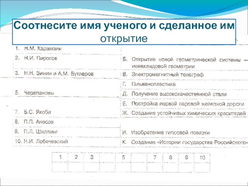 Соотнесите имена князей и события