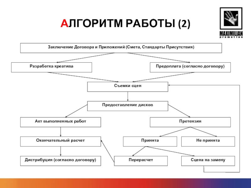 Алгоритм работы проекта