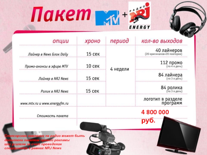 Пакет MTV + NRJ4 800 000 руб.Спонсорская кампания на радио может