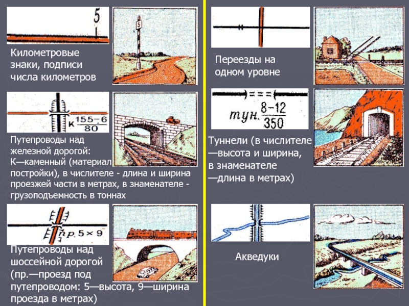 Километровые знаки, подписи числа километров Путепроводы над железной дорогой: К—каменный (материалпостройки),