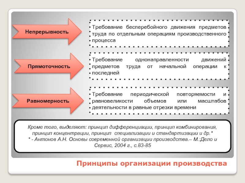 Предметы труда вступившие в производственный процесс