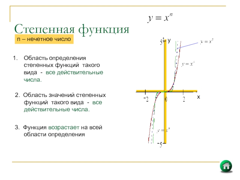 График функции степени