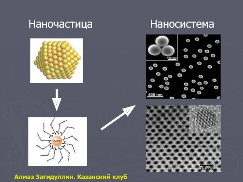 Магнитные наночастицы презентация