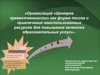 Организация Центров преемственности как форма поиска и привлечения неиспользованных ресурсов для повышения качества образовательных услуг. 