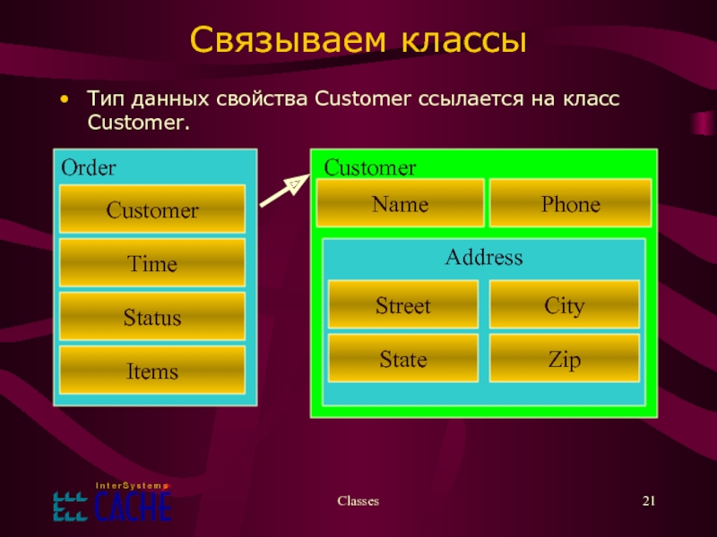 Основные свойства данных. Сколько видов типов классов. Модуль какой класс. Классовый модуль. Какие есть модульные классы.