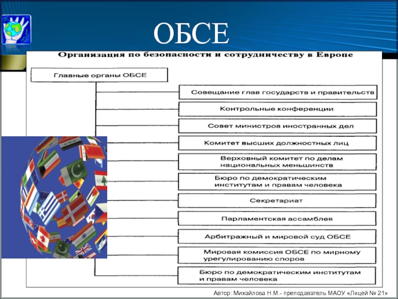 Чат в обсе. ОБСЕ защита прав человека. Структурные органы ОБСЕ. Структура секретариата ОБСЕ. Структура органов ОБСЕ.