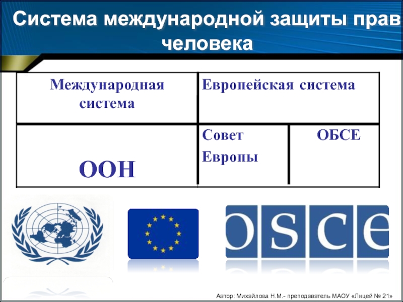 Международная защита прав человека презентация 10 класс обществознание