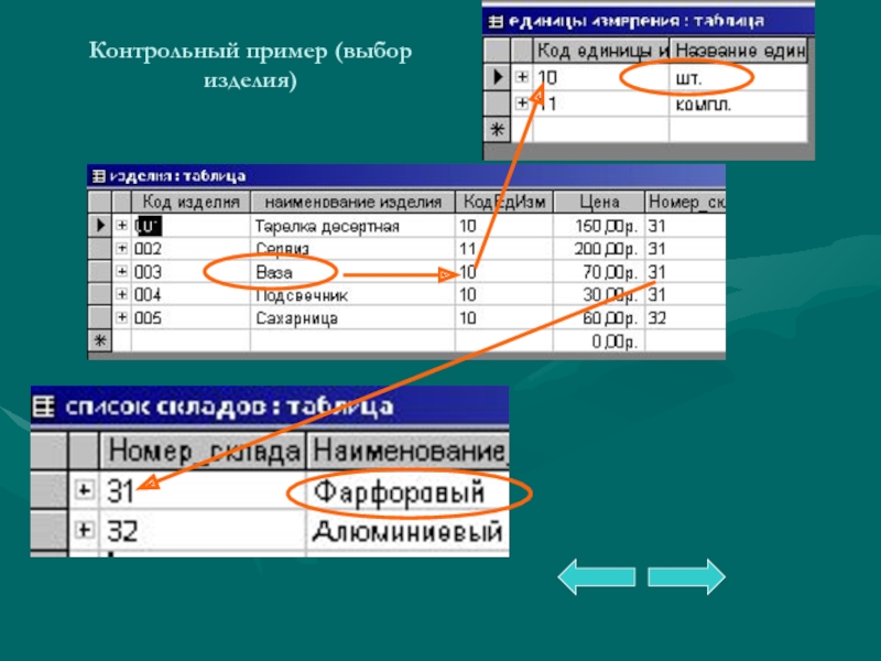 Контрольный л. Контрольный пример это. Пример контрольного образца. Контрольный пример пример. Контрольный пример 1с.