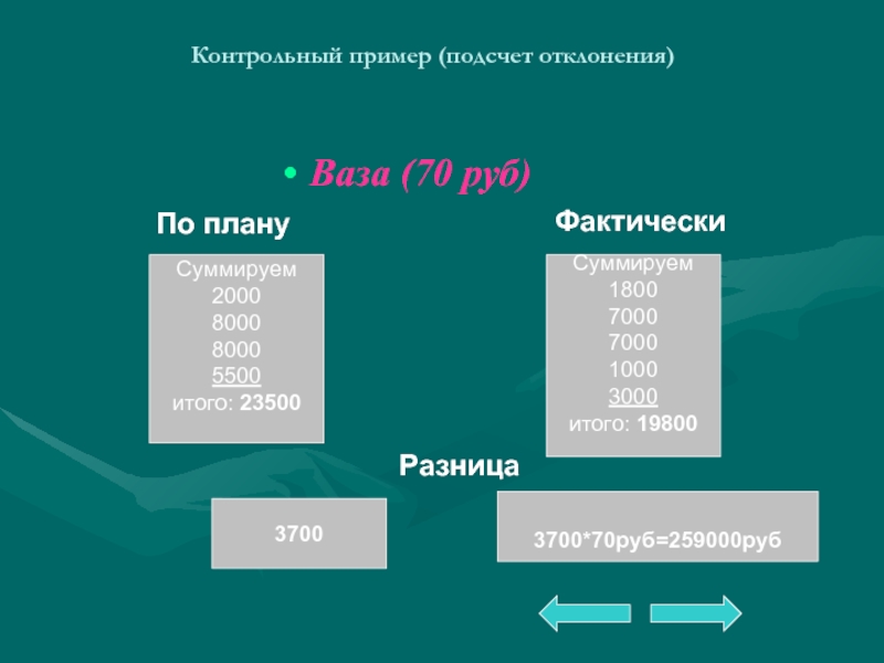 Проверочный пример. Пример брака по расчету пример. Пример. 3700:100*1000=. Правила считания примеров. 75+25 Проверочный пример.