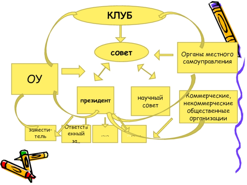 Клуб советов