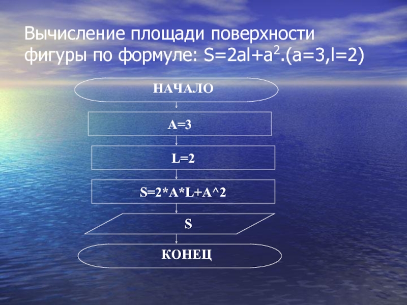 Блок языки. Составьте алгоритм вычисления площади поверхности Куба а.