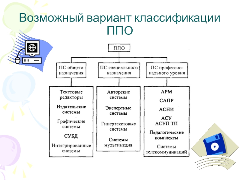 Классификация вариантов. Классификация ППО. Классификация прикладного программного обеспечения. Как классифицируется прикладное программное обеспечение?.