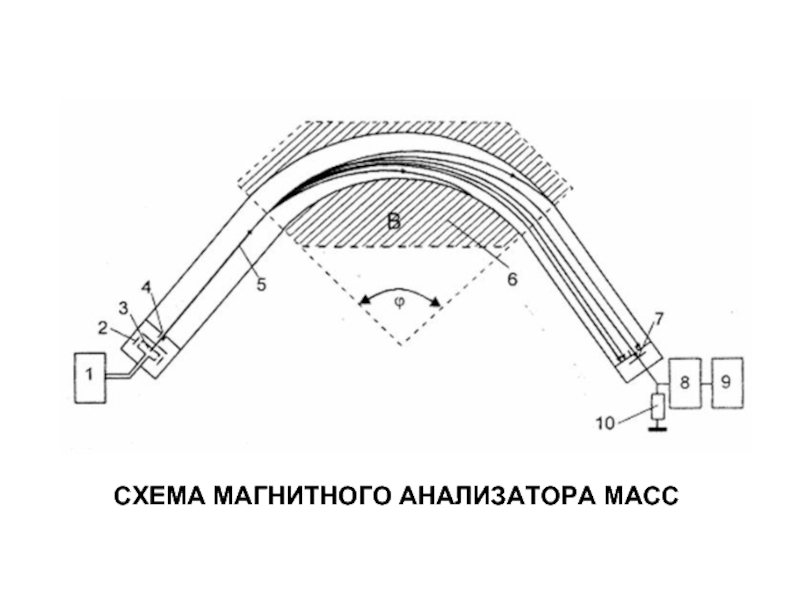 Магнитный масс 10. Магнитный масс-анализатор схема. Магнитный кабель схема. Cariba 3 Magnetic. Cariba Magnetic 3 сборка.