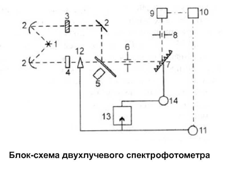 Двухлучевой спектрофотометр схема