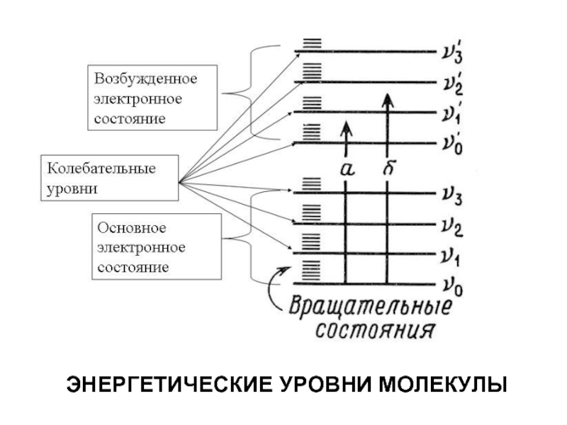 Схема энергетических уровней