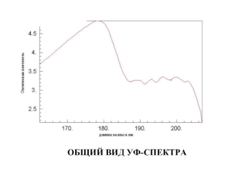 ОБЩИЙ ВИД УФ-СПЕКТРА