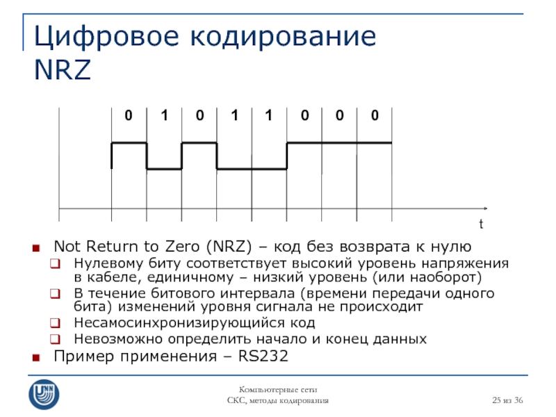 Компьютерные сетиСКС, методы кодирования из 36Цифровое кодирование NRZNot Return to Zero