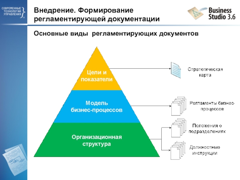 Схема внедрения системы управления стоимостью компании