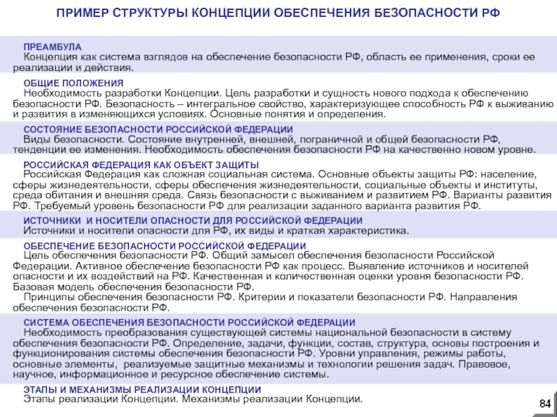 ПРЕАМБУЛА Концепция как система взглядов на обеспечение безопасности РФ, область ее