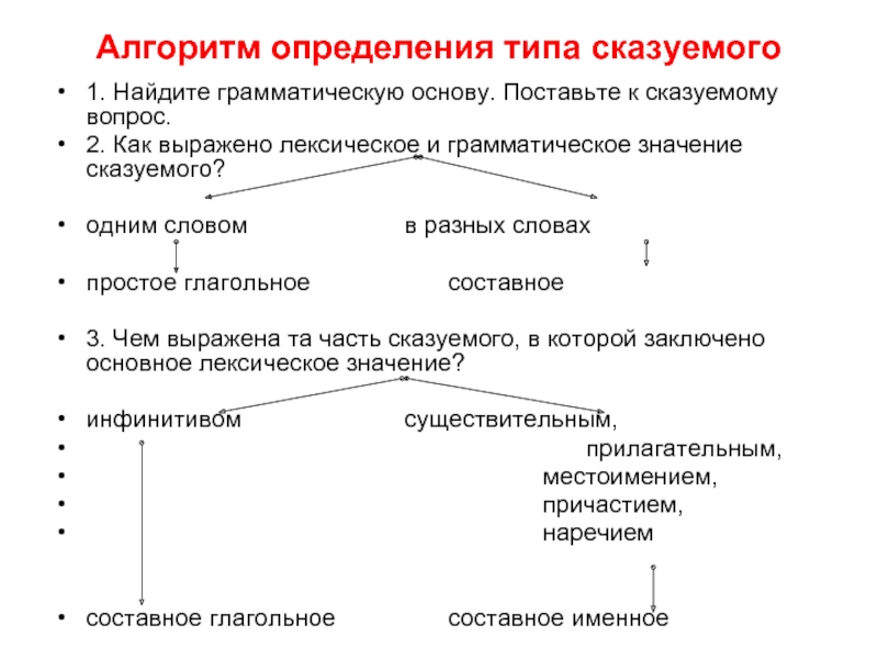 Найдите грамматическую