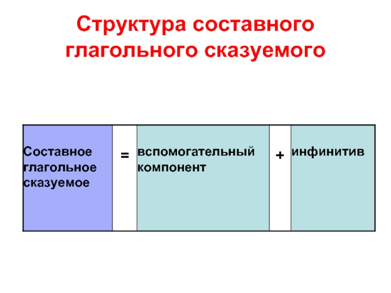 Составные структуры. Структура СГС. Составной состав. Структура СГС РФ.