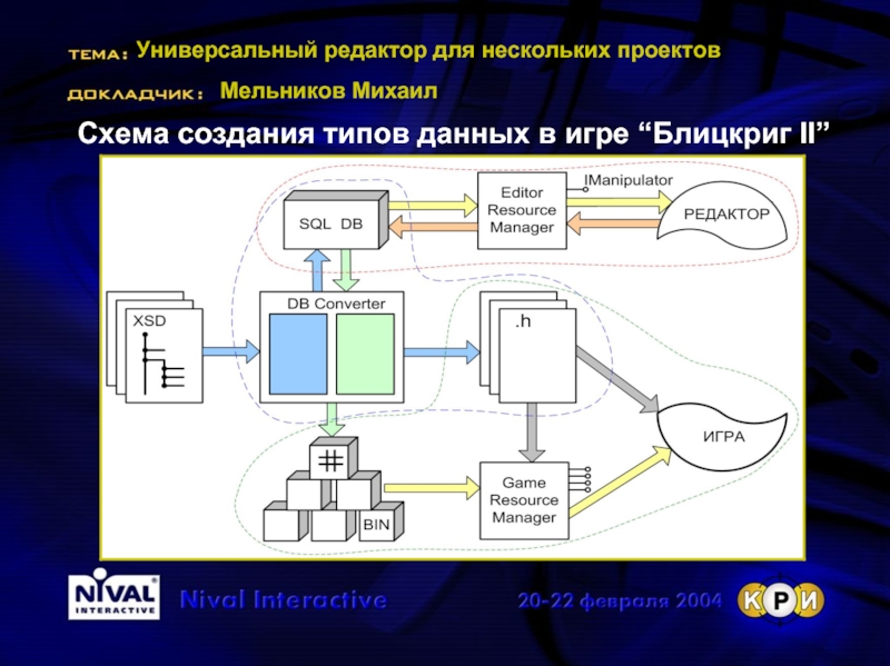 Редактор для проектов