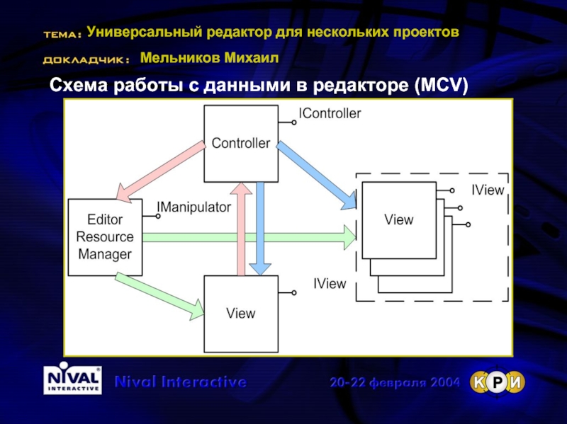 Как вести несколько проектов