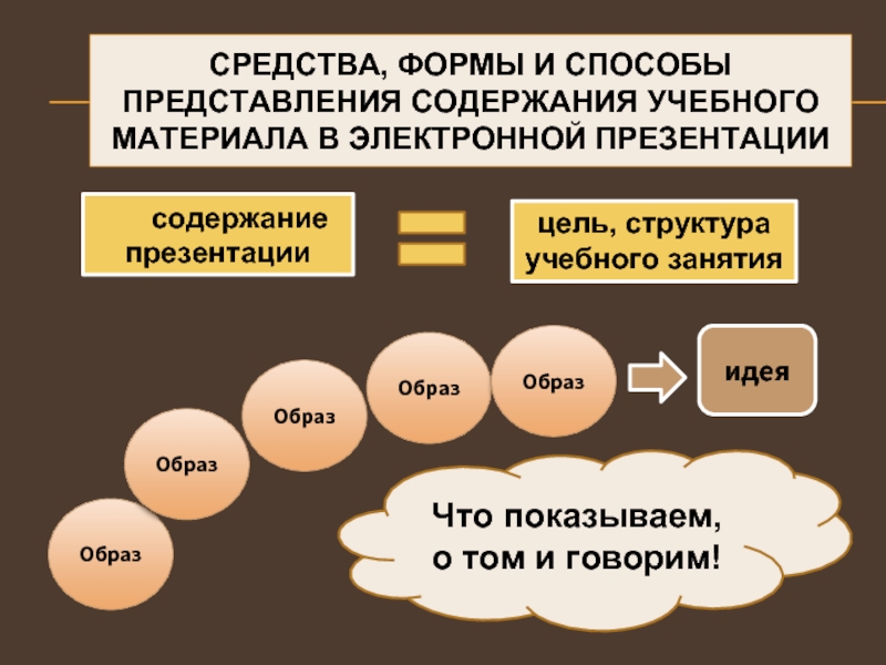 Структура и содержание презентации