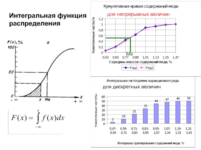 Интегральная функция. Интегральная функция распределения случайной величины. Интегральная кривая вероятности. График интегральной функции распределения. Интегральную функцию распределения f(x).