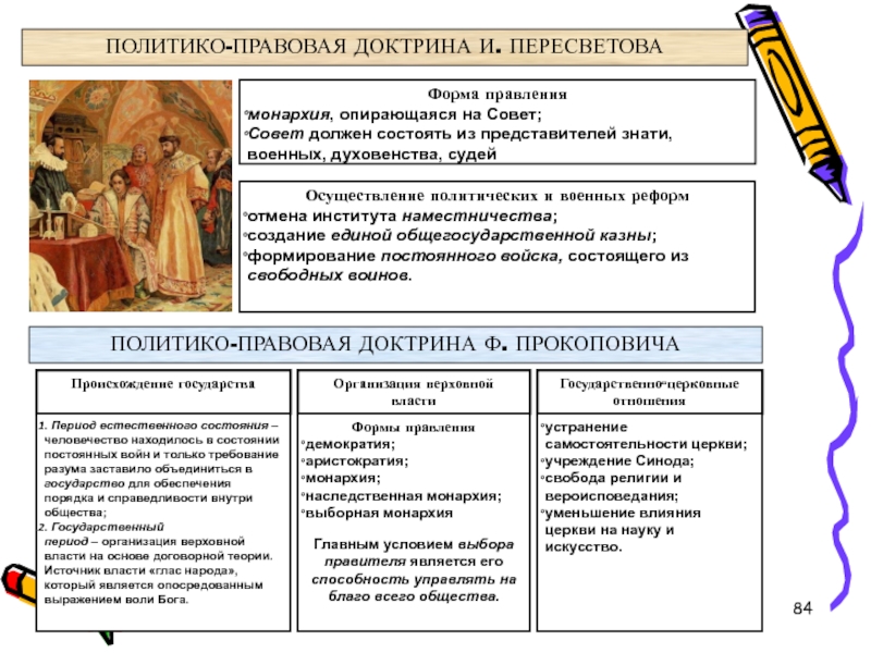 Доклад: Политико-правовые воззрения Ивана IV