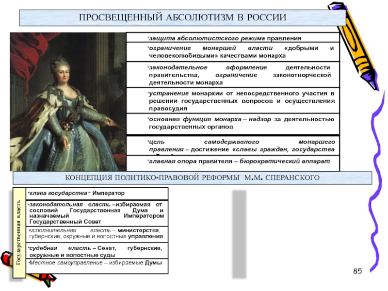 Россия в 18 веке просвещенный абсолютизм