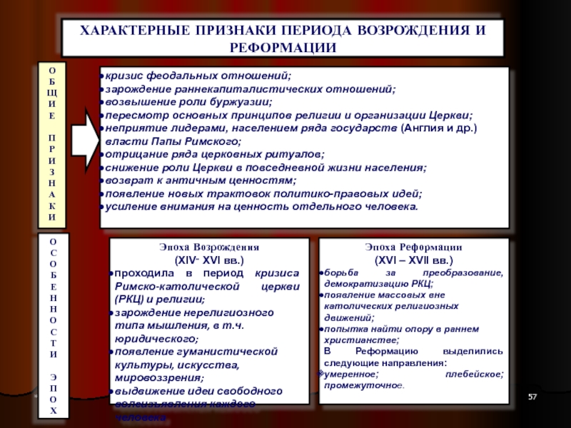 Реферат: Политические и правовые учения в России в период укрепления абсолютизма