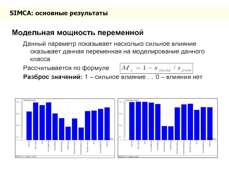 Данный параметр. Метод дополнительной переменной моделирование. Влияние параметров моделирования на Результаты.